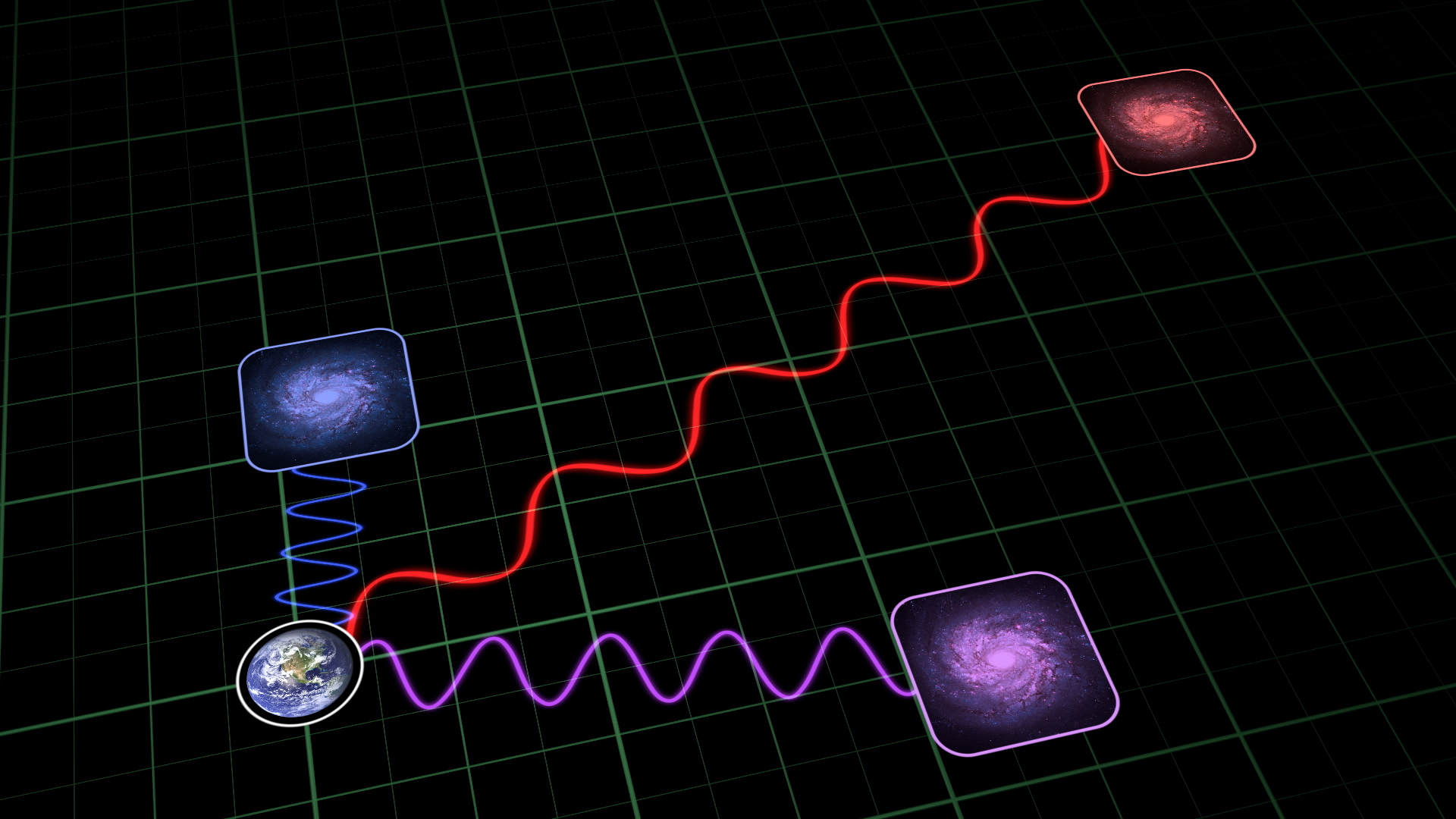 Redshift