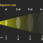 The Inverse Square Law