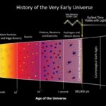 The Cosmic Microwave Background
