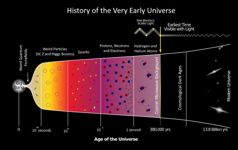 The Cosmic Microwave Background